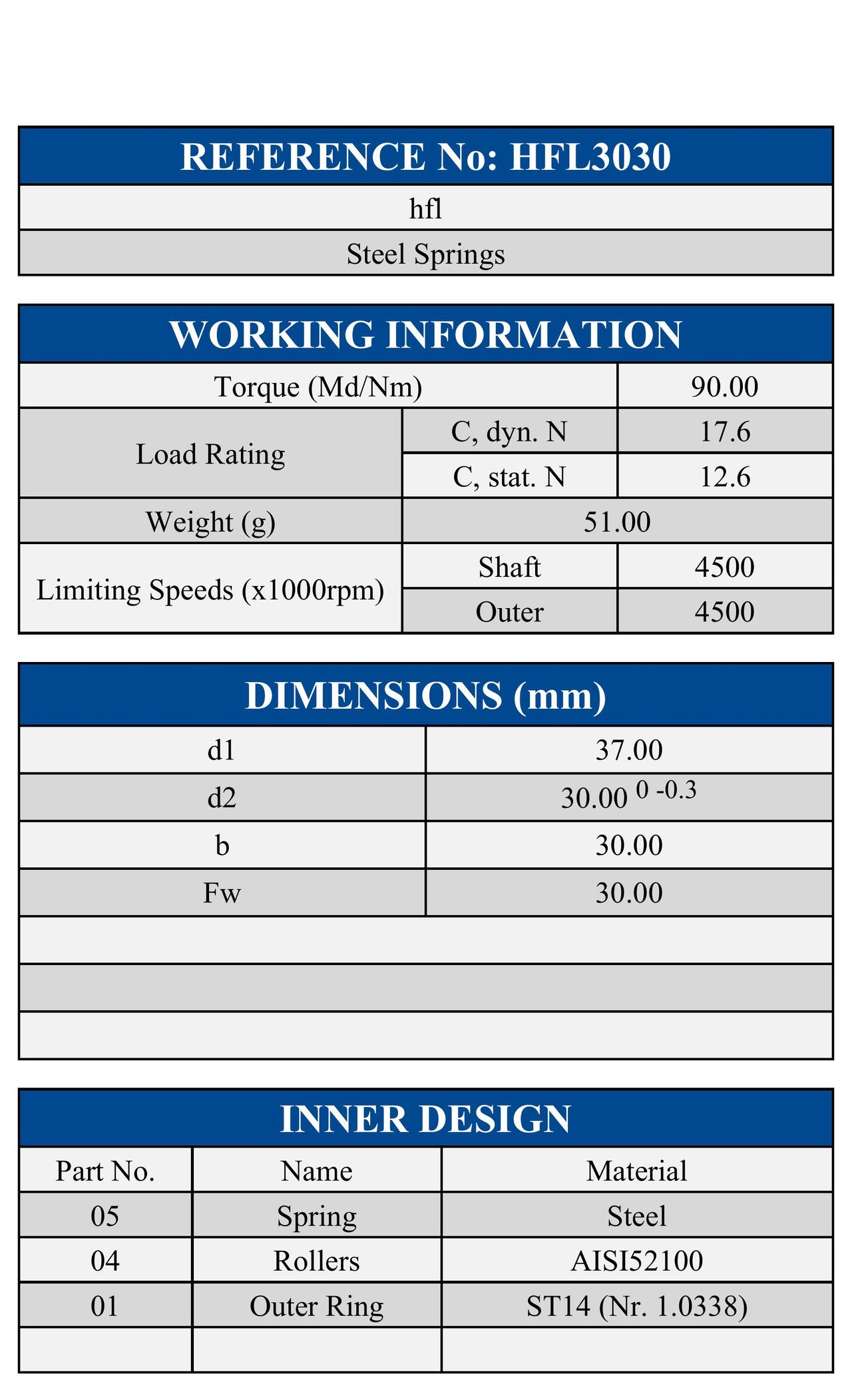 HFL3030