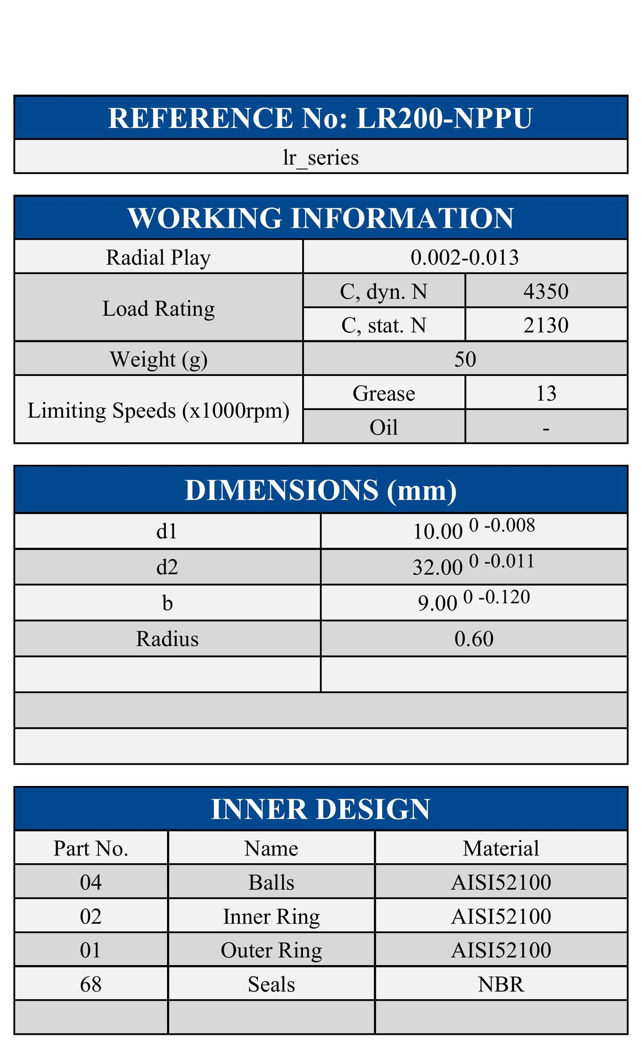 LR200NPPU ZEN