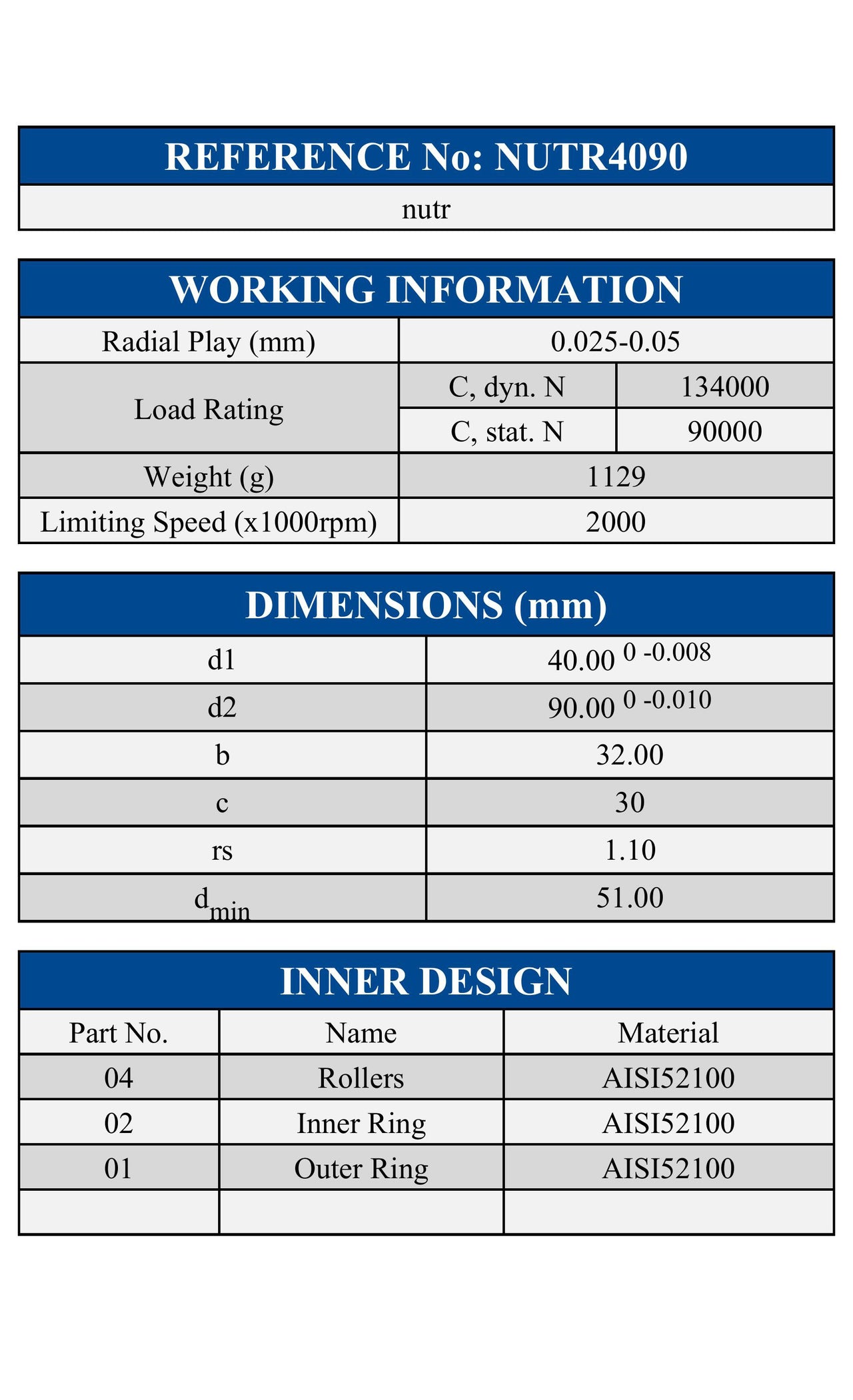 NUTR4090